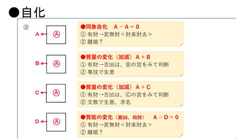 自化口訣|【自化口訣】自化口訣秘訣大公開！運勢先知絕不可錯過的鬥數心。